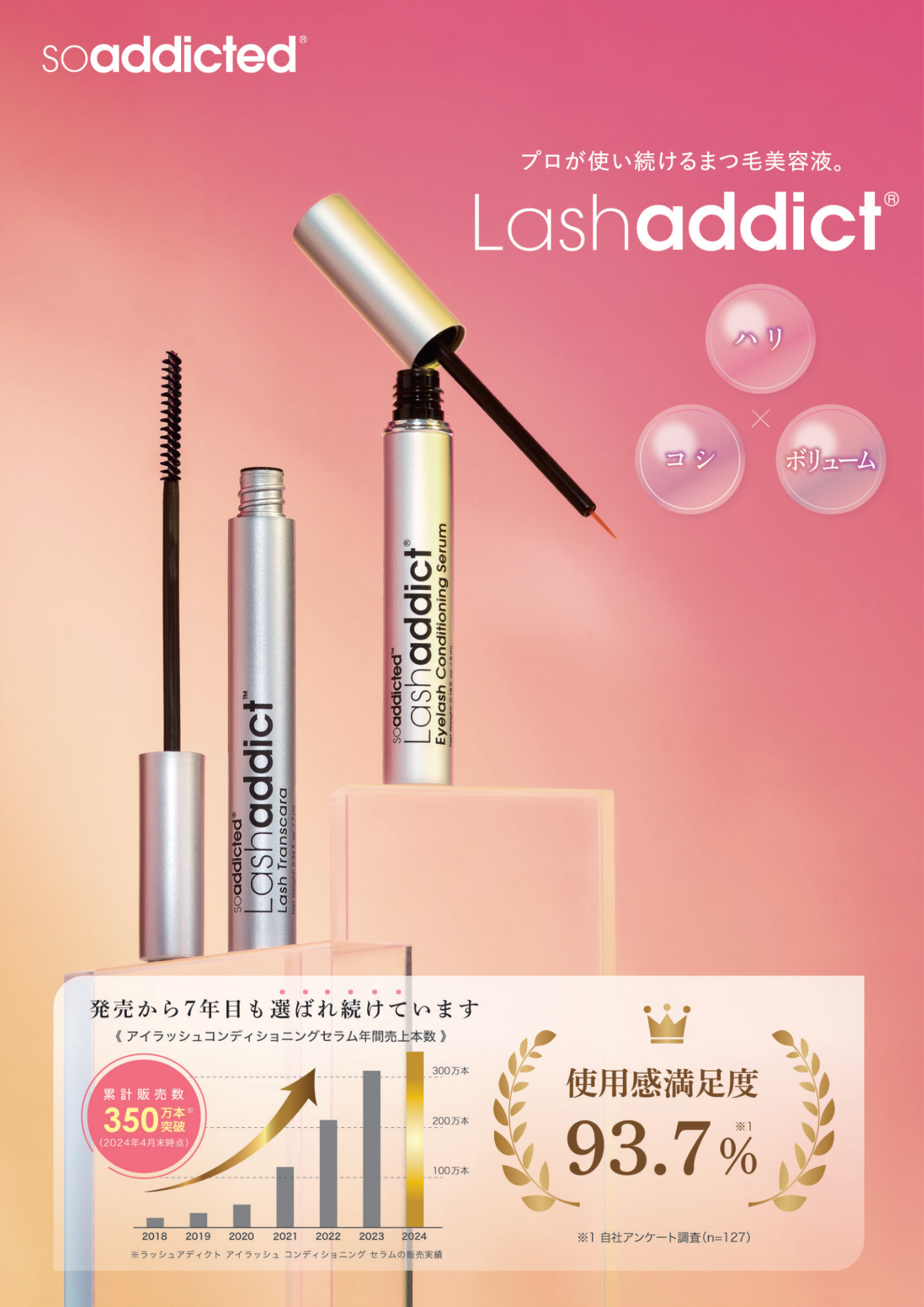 ラッシュアディクト アイラッシュ コンディショニング セラム アドバンス　まつ毛用美容液
