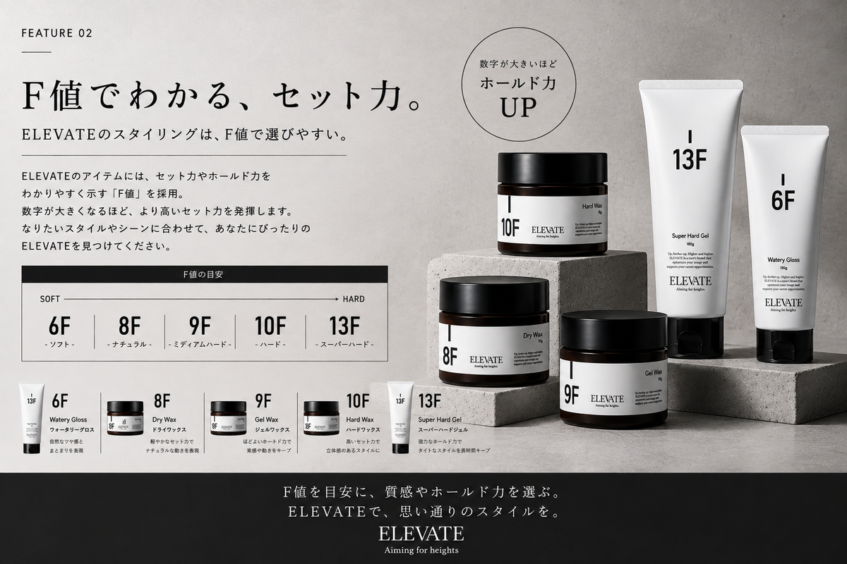 F値でわかる、セット力